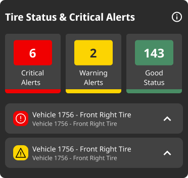 Alerts